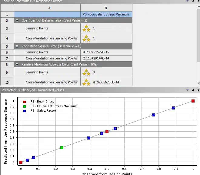 基于ANSYS Workbench19.2三点弯试验及优化模拟流程的图6