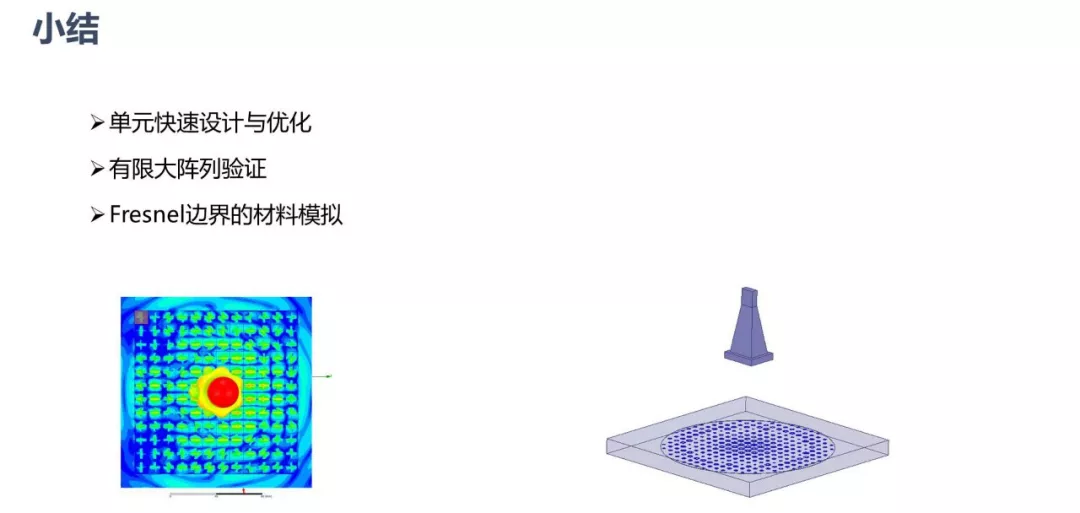 ANSYS | FSS快速设计与仿真的图24