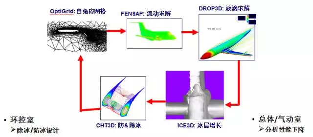 ANSYS旗下有哪些专用CFD软件的图8