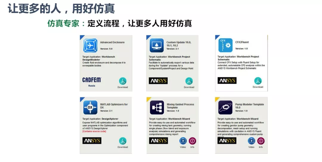 ANSYS | 数字化转型中的仿真体系建设的图24