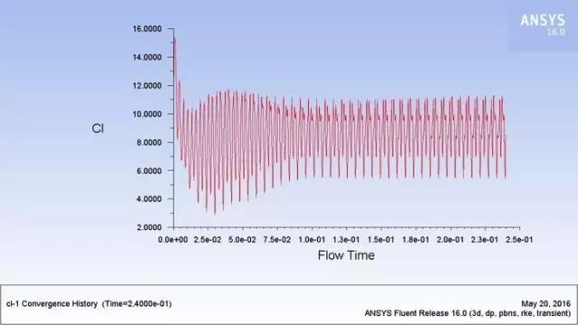 追梦无人机，ANSYS CFD带你设计带你飞！的图8