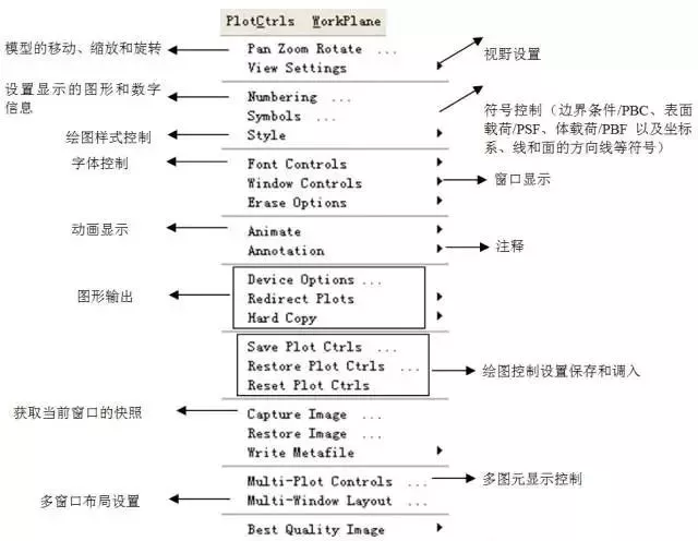 ANSYS经典界面GUI菜单全攻略的图12