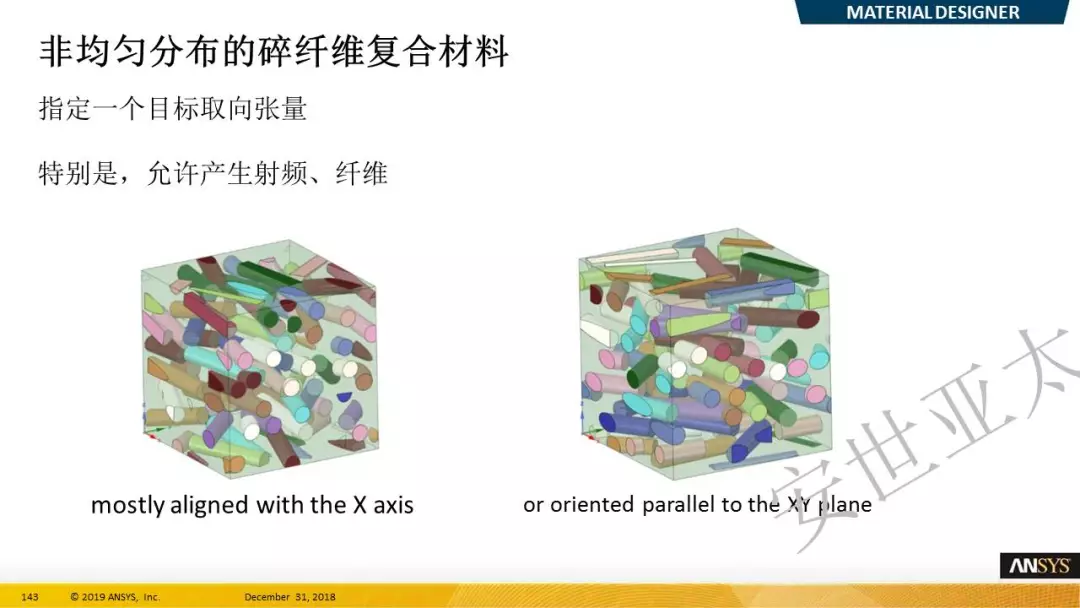 ANSYS 2019R1结构新功能 l 晶格模式与云计算的图3