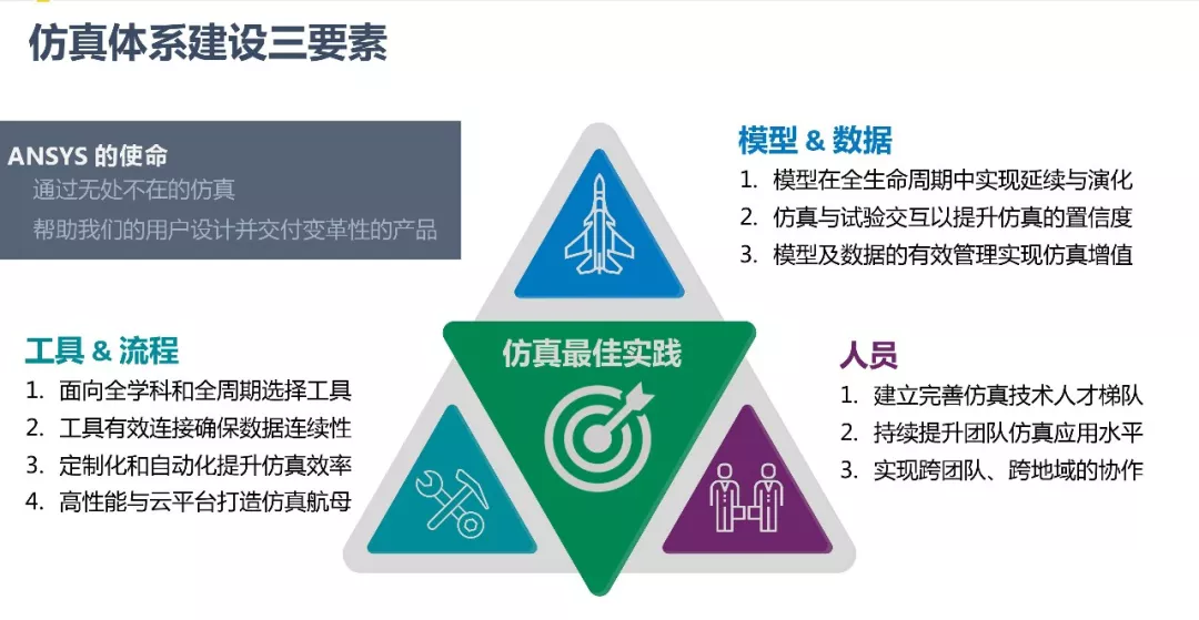 ANSYS | 数字化转型中的仿真体系建设的图16