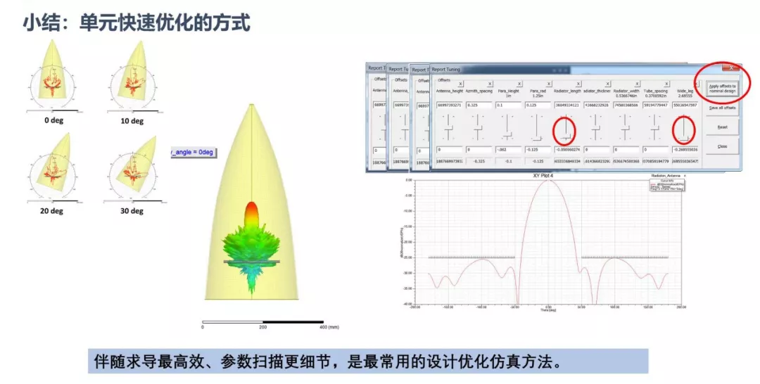 ANSYS | FSS快速设计与仿真的图18