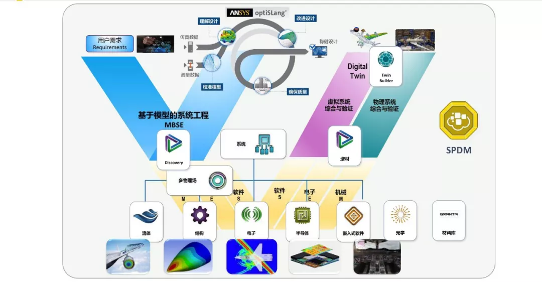 ANSYS | 数字化转型中的仿真体系建设的图5