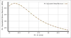 ANSYS Workbench压力容器壁厚优化设计的图10