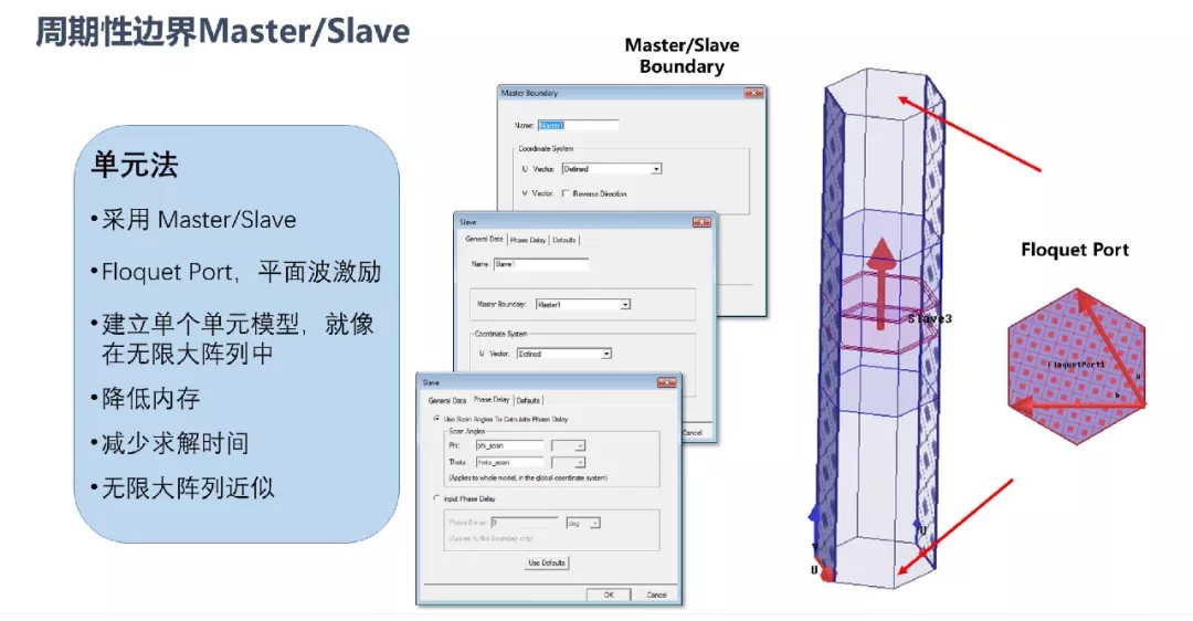 ANSYS | FSS快速设计与仿真的图5