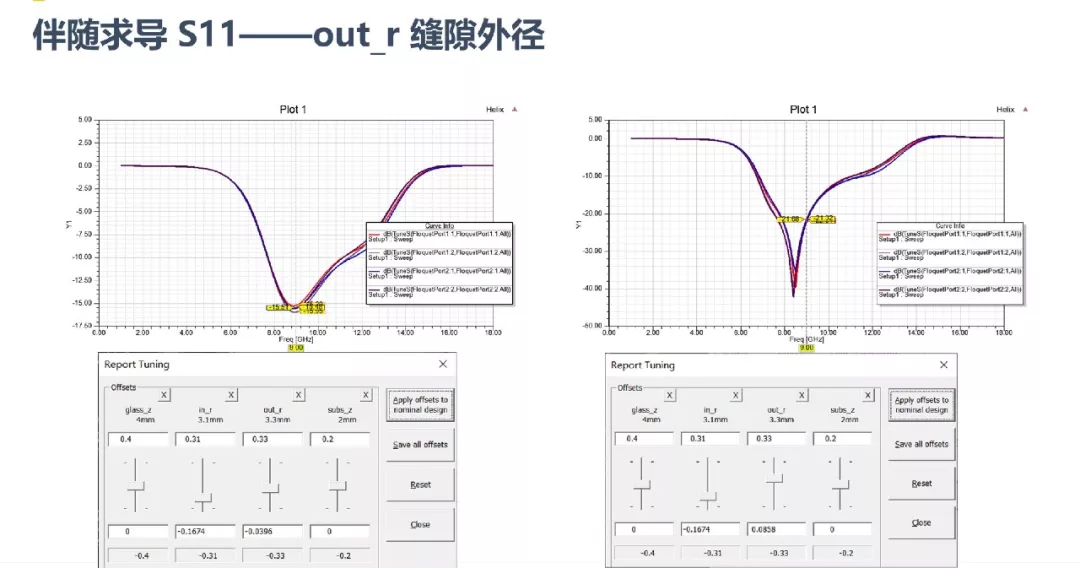 ANSYS | FSS快速设计与仿真的图10