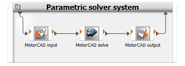 PIDO智能仿真 | 基于Ansys Motor-CAD与optiSLang的电机多学科优化设计的图2