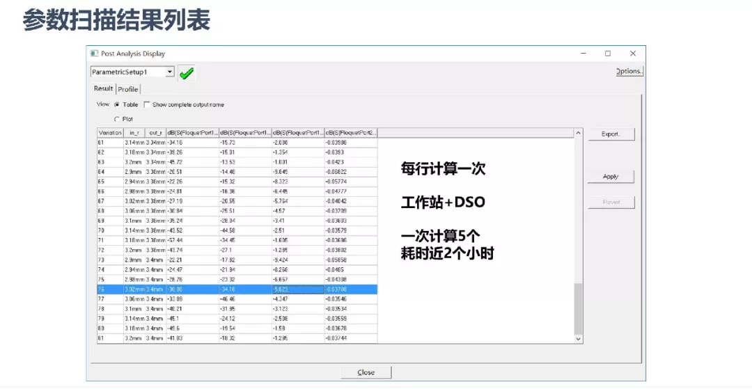 ANSYS | FSS快速设计与仿真的图14