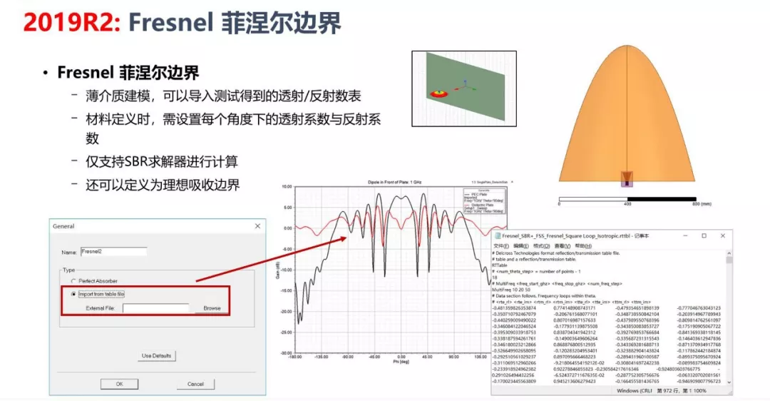 ANSYS | FSS快速设计与仿真的图23