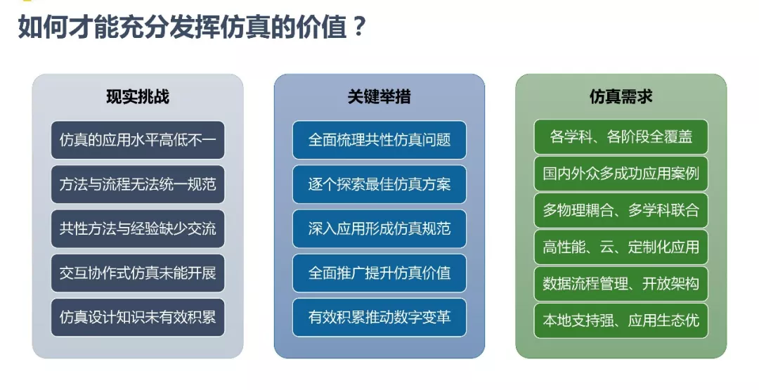 ANSYS | 数字化转型中的仿真体系建设的图15