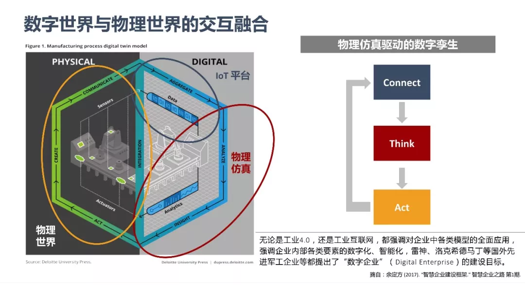 ANSYS | 数字化转型中的仿真体系建设的图2