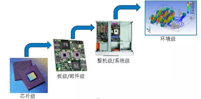 ANSYS旗下有哪些专用CFD软件的图1