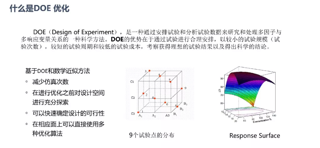 ANSYS | FSS快速设计与仿真的图15