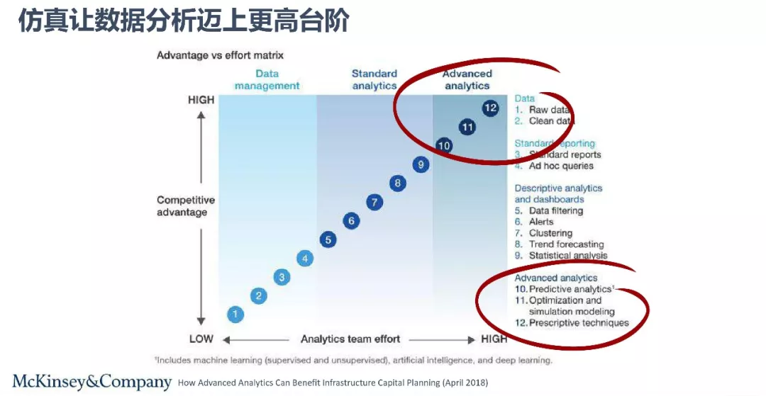 ANSYS | 数字化转型中的仿真体系建设的图3