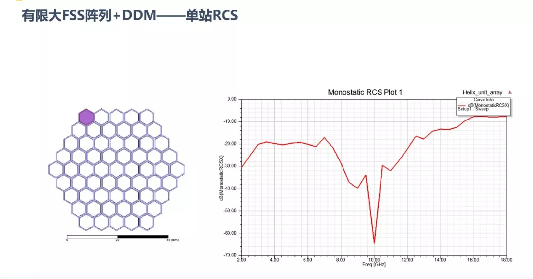 ANSYS | FSS快速设计与仿真的图21
