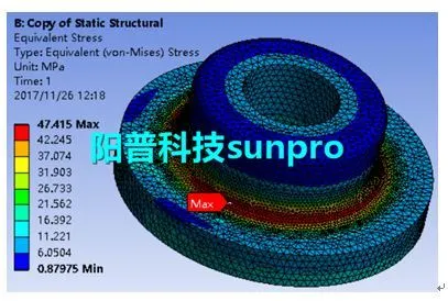 干货 | ANSYS Workbench子模型技术应用方法的图8