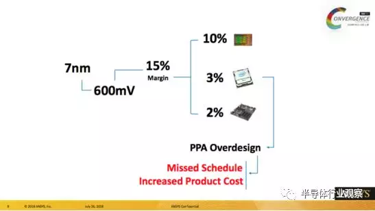 ANSYS半导体事业部全球总经理：仿真技术布局未来芯片SignOff的图5