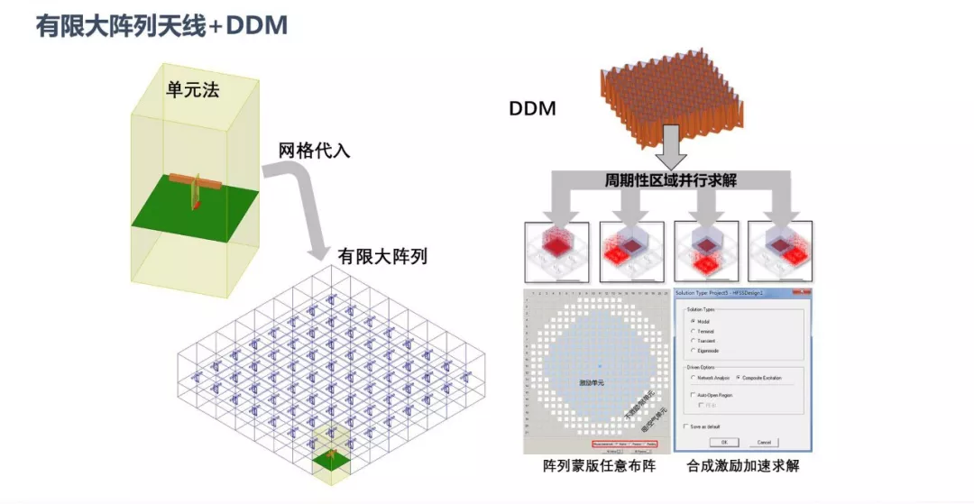 ANSYS | FSS快速设计与仿真的图20