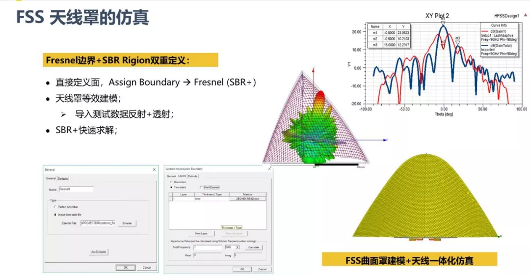 ANSYS | FSS快速设计与仿真的图22