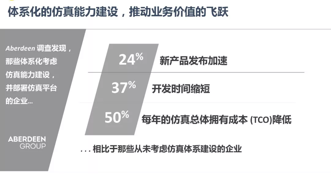 ANSYS | 数字化转型中的仿真体系建设的图11