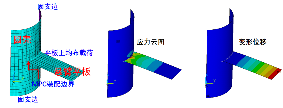 以四个案例来吹ANSYS多点约束(MPC)的强大的图8