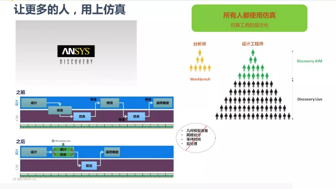 ANSYS | 数字化转型中的仿真体系建设的图23