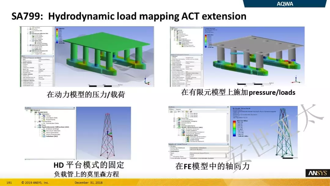 ANSYS 2019R1结构新功能 l 晶格模式与云计算的图6