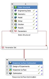 ANSYS Workbench压力容器壁厚优化设计的图1