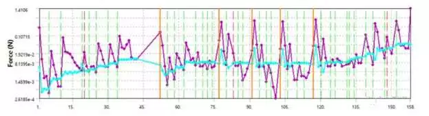 ANSYS Mechanical非线性接触功能基础概述的图55