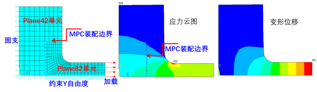 以四个案例来吹ANSYS多点约束(MPC)的强大的图6