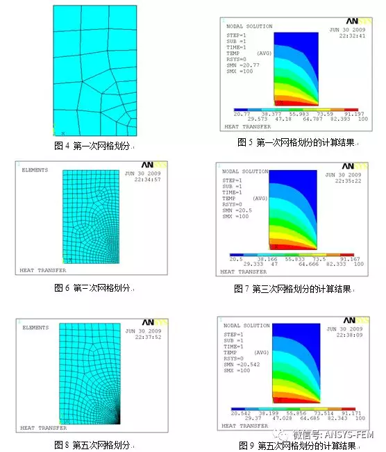 ANSYS自适应网格划分的图4