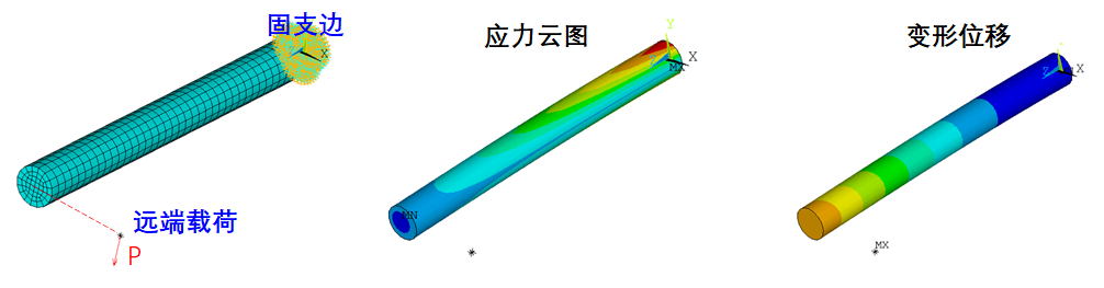 以四个案例来吹ANSYS多点约束(MPC)的强大的图9