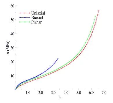 【ANSYS】橡胶材料本构拟合与拉扭试验验证的图2