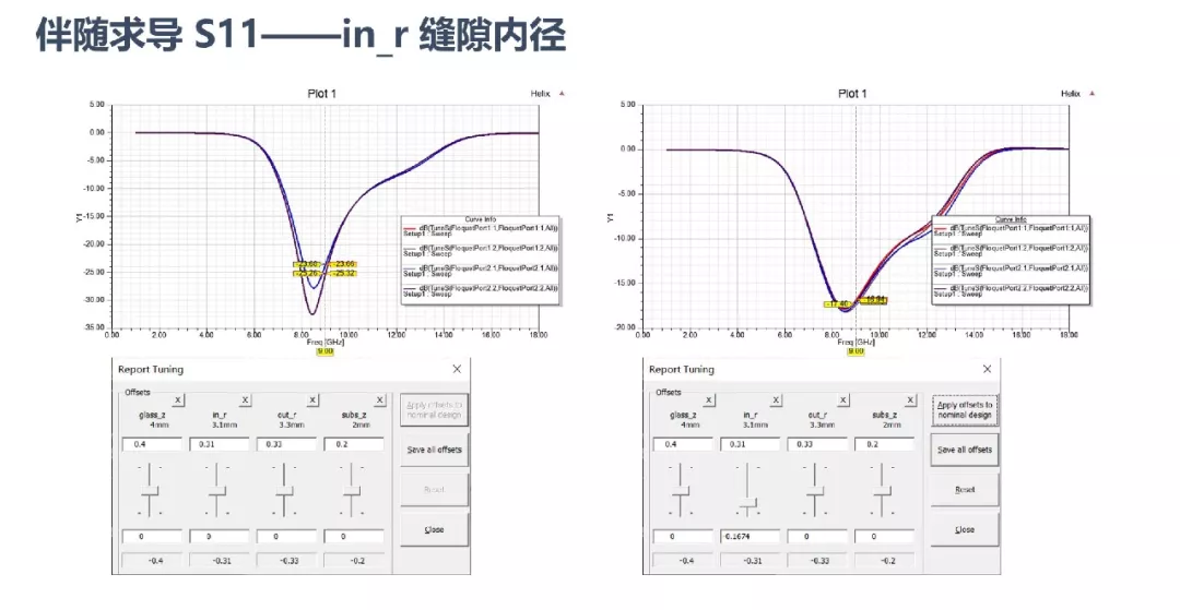 ANSYS | FSS快速设计与仿真的图9