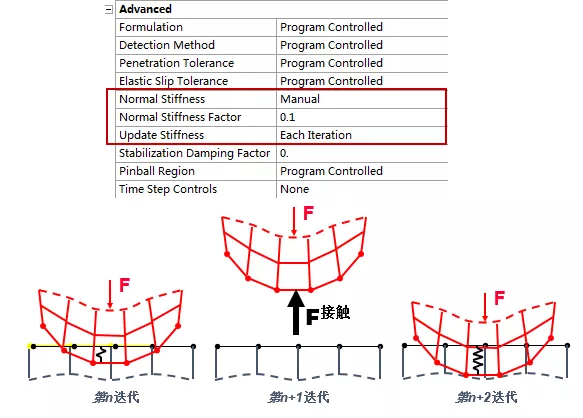 ANSYS Mechanical非线性接触功能基础概述的图40