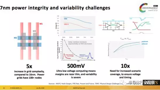 ANSYS半导体事业部全球总经理：仿真技术布局未来芯片SignOff的图4