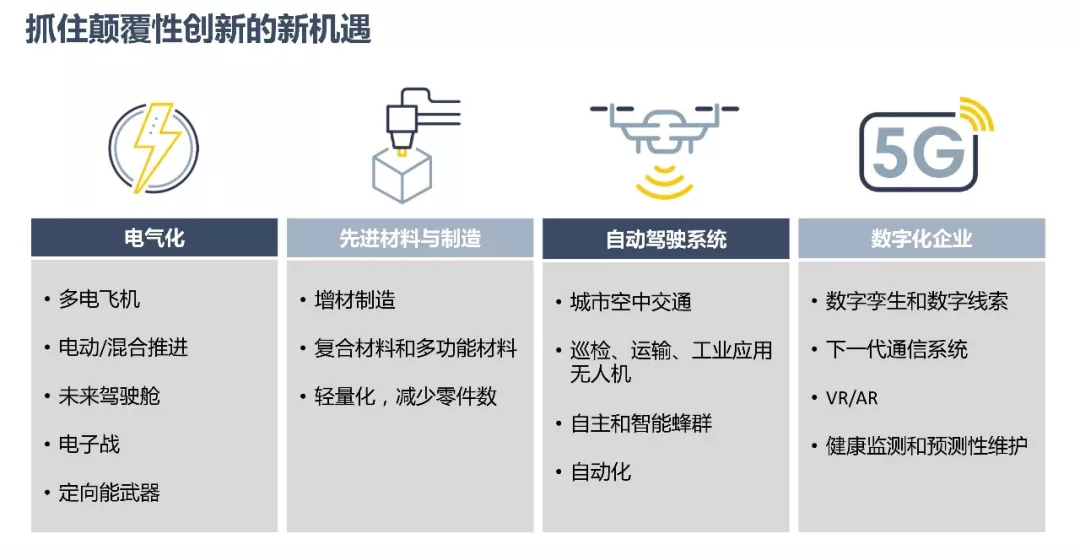 ANSYS | 数字化转型中的仿真体系建设的图8