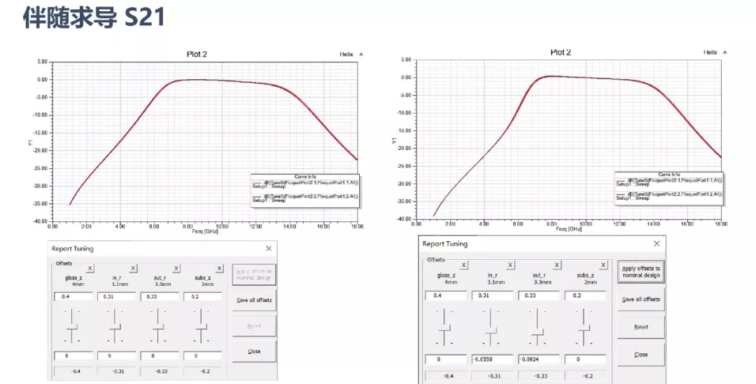 ANSYS | FSS快速设计与仿真的图11