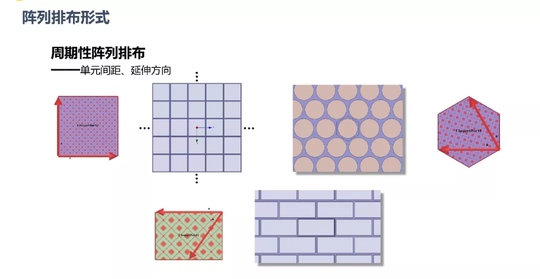 ANSYS | FSS快速设计与仿真的图4