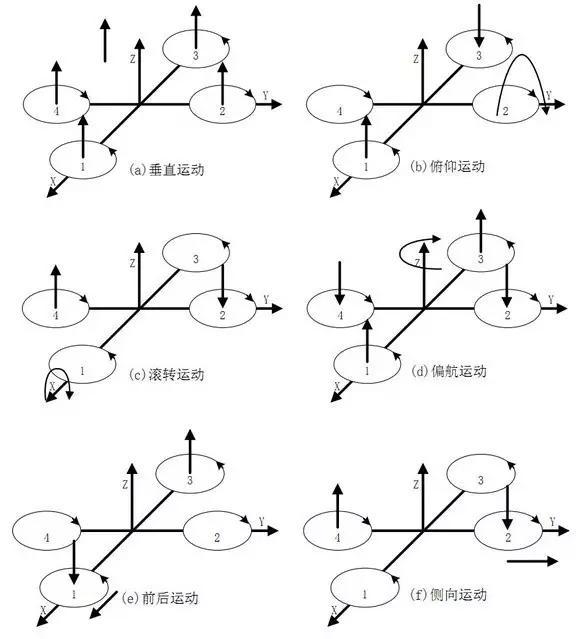 追梦无人机，ANSYS CFD带你设计带你飞！的图3