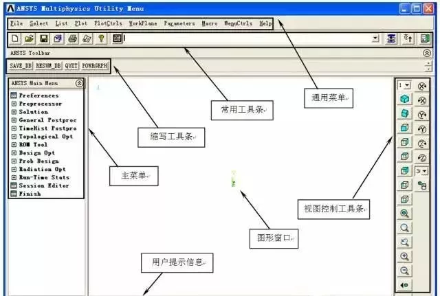 ANSYS经典界面GUI菜单全攻略的图4