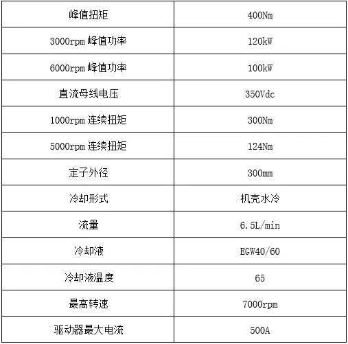 PIDO智能仿真 | 基于Ansys Motor-CAD与optiSLang的电机多学科优化设计的图12