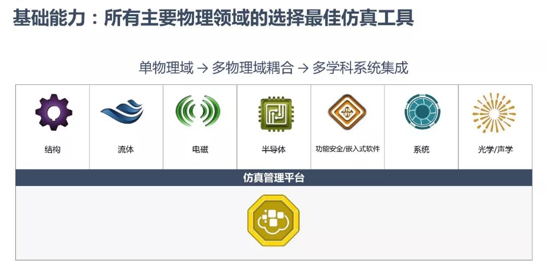 ANSYS | 数字化转型中的仿真体系建设的图18