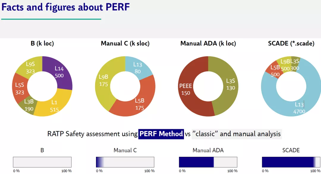 嵌入式系统 | Ansys SCADE在巴黎地铁交通集团RATP的应用的图6