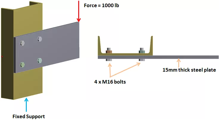 ANSYS Workbench中的螺栓连接（一）的图1