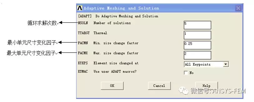 ANSYS自适应网格划分的图3