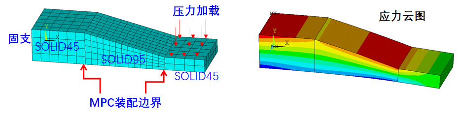 以四个案例来吹ANSYS多点约束(MPC)的强大的图7